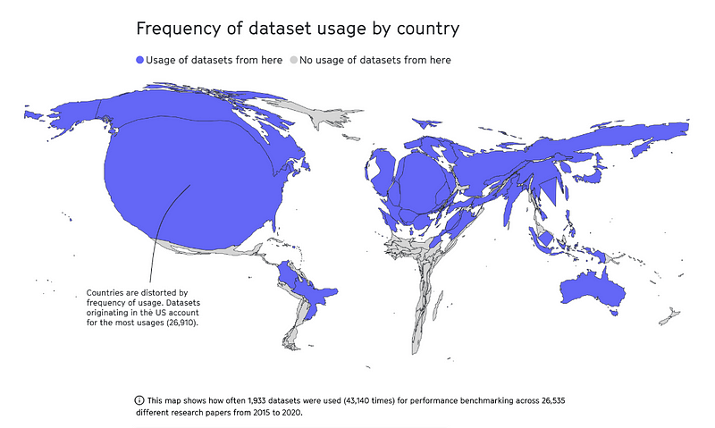 Benchmark datasets and their global representation