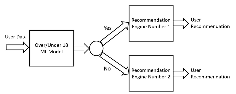 Cascade Design Pattern Visualization