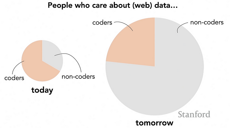 Diverse professionals utilizing web data