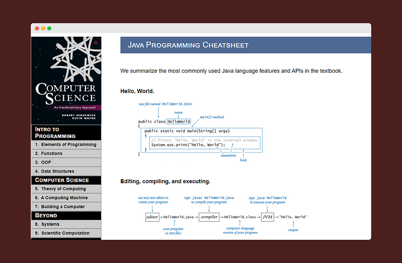 Java Programming Cheat Sheet