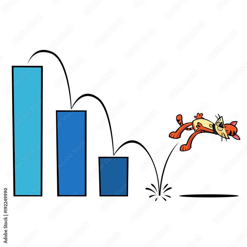 Bitcoin price trends