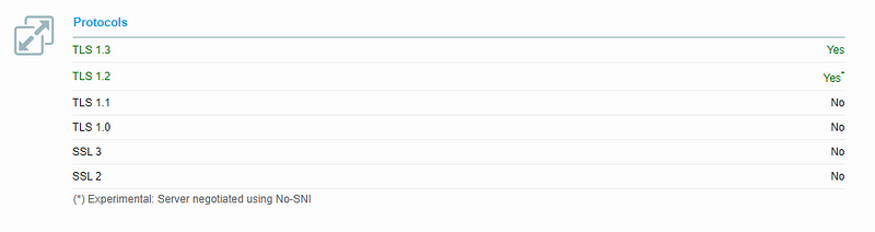 Backward compatibility results