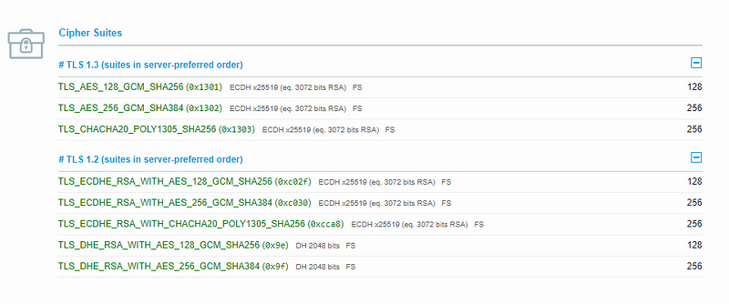 Supported Cipher Suites
