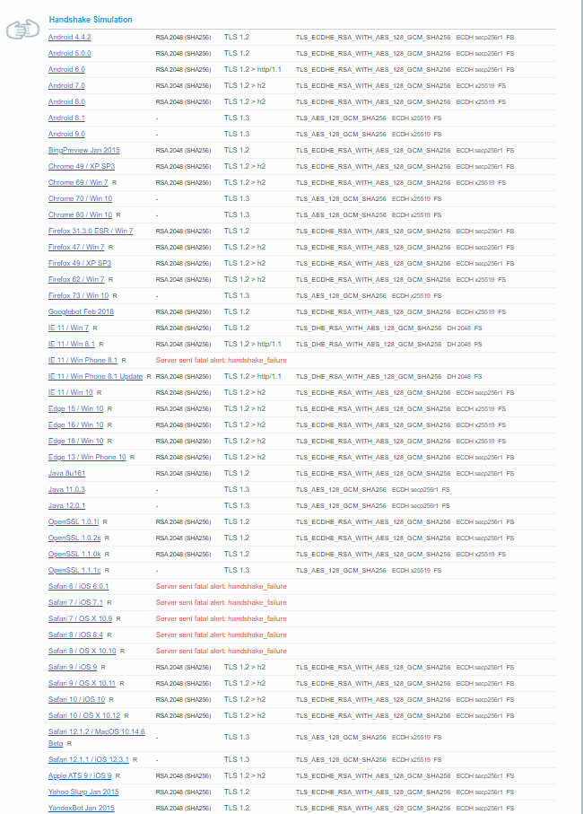 Browser compatibility results