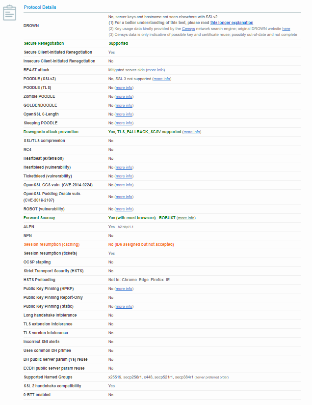 Vulnerability assessment results