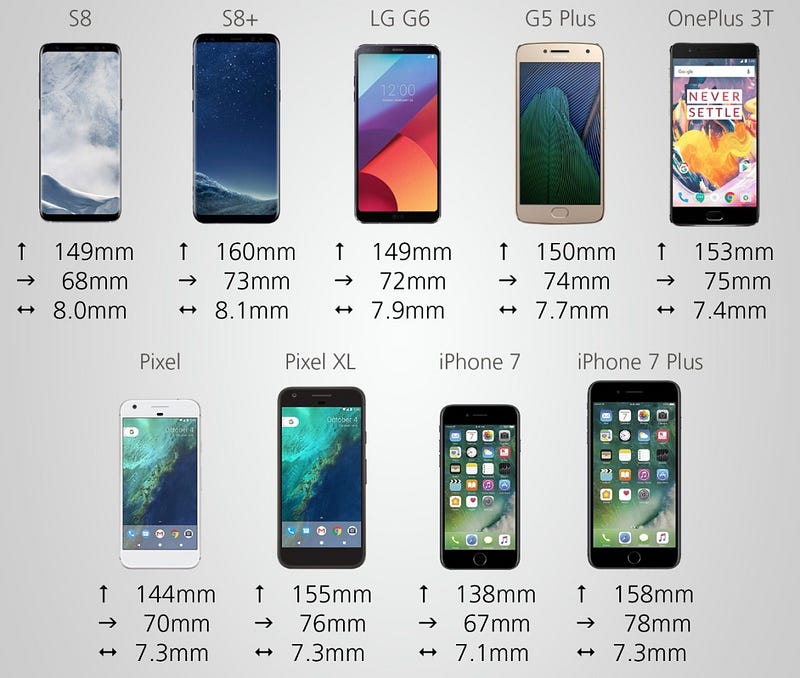 Variety of mobile device sizes highlighting compatibility issues