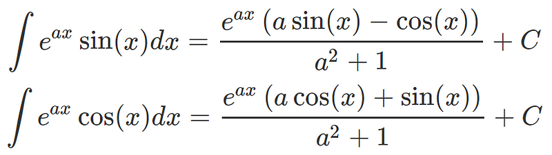 Right-Hand Side Integration Technique