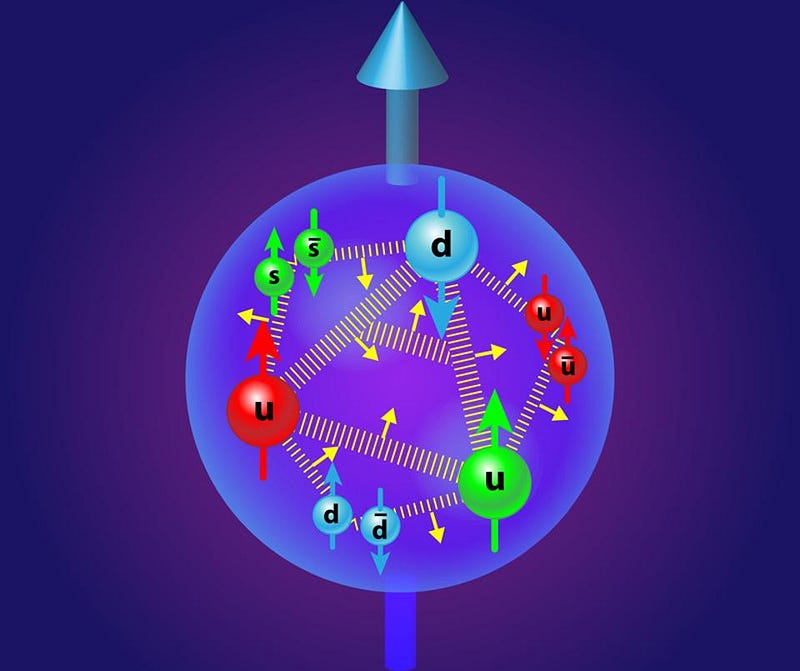 Proton structure diagram