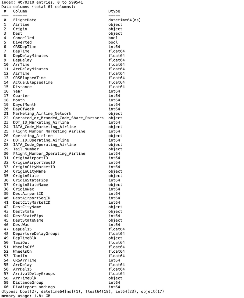 Overview of flight dataset fields