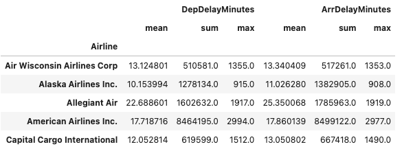 Example output from the Pandas code snippet