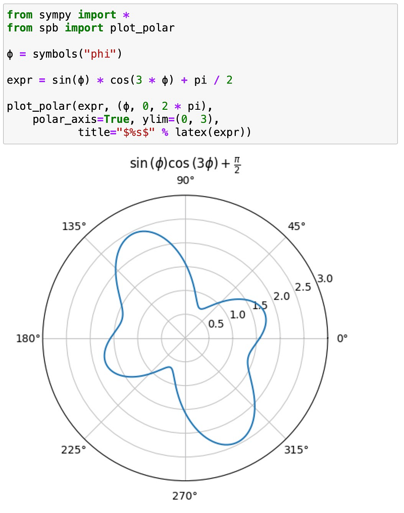 Example of a polar plot