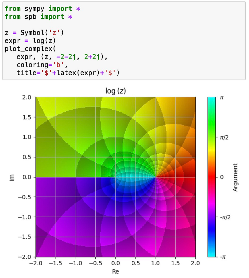 Visualization of the complex logarithm