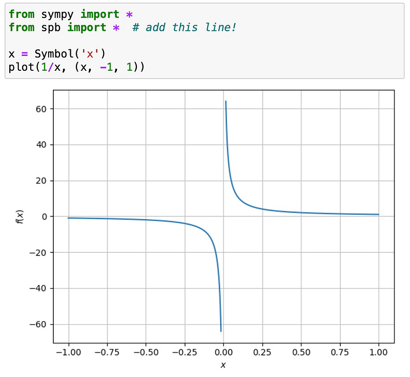 Improved plot after importing spb backend