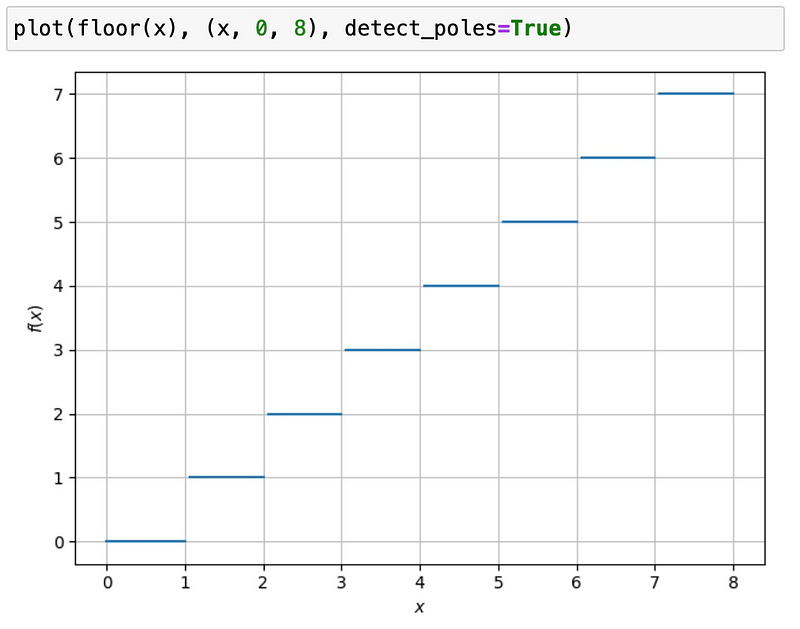 Cleaned plot of the step function after pole detection