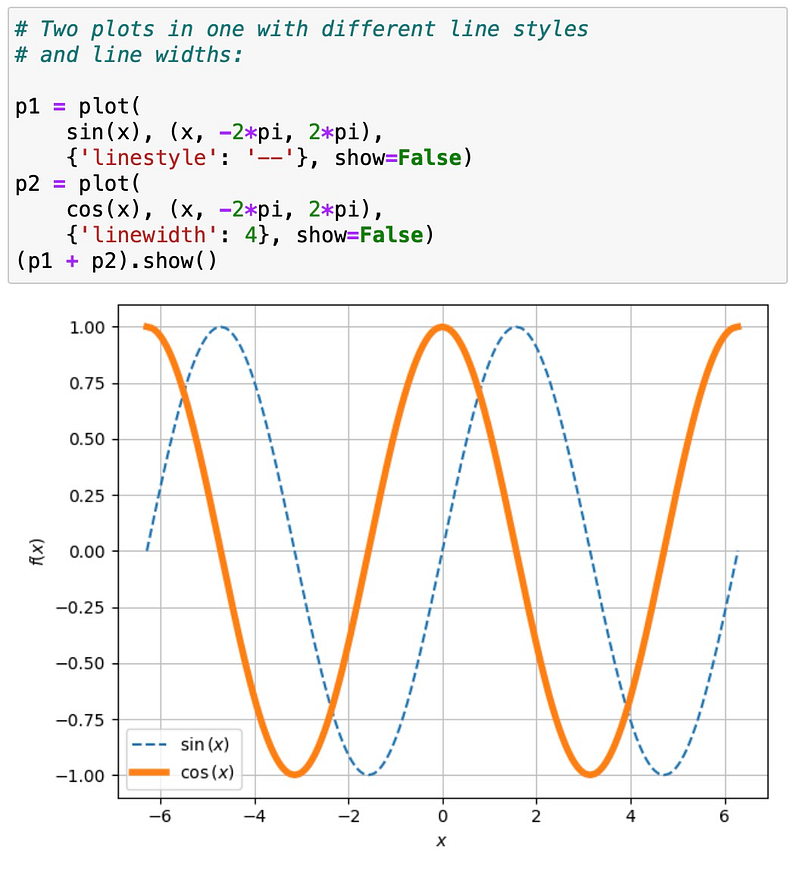 Example of passing options to Matplotlib backend