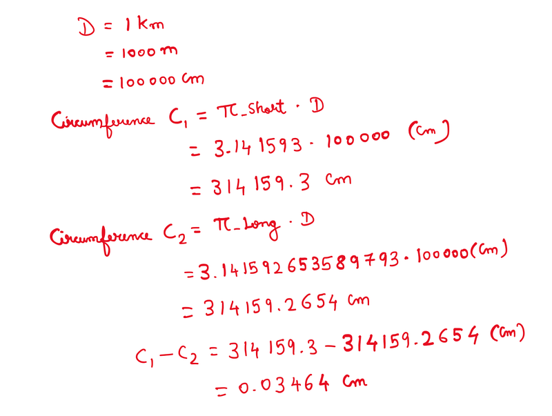 Calculation of circumference using Pi