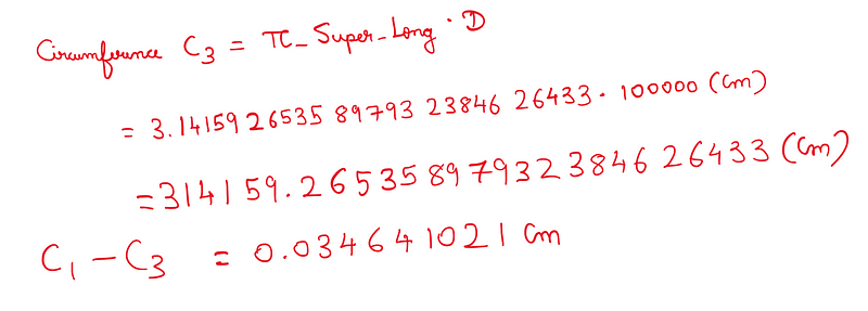 Advanced calculation of circumference