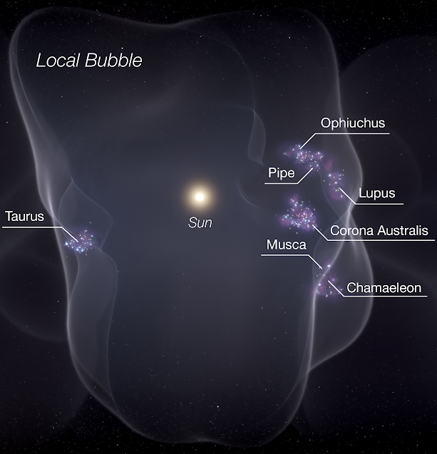 Concept image of the Local Bubble