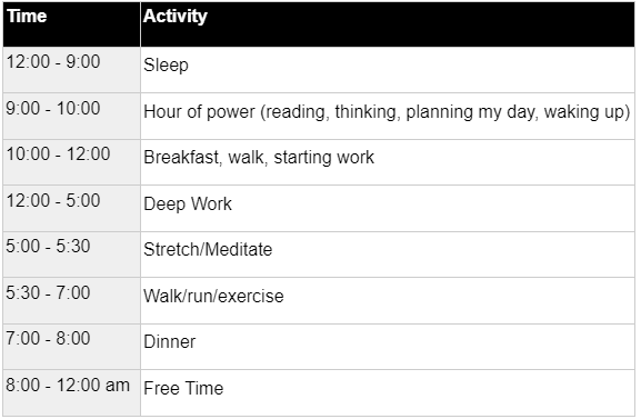 Simplified Daily Schedule Example