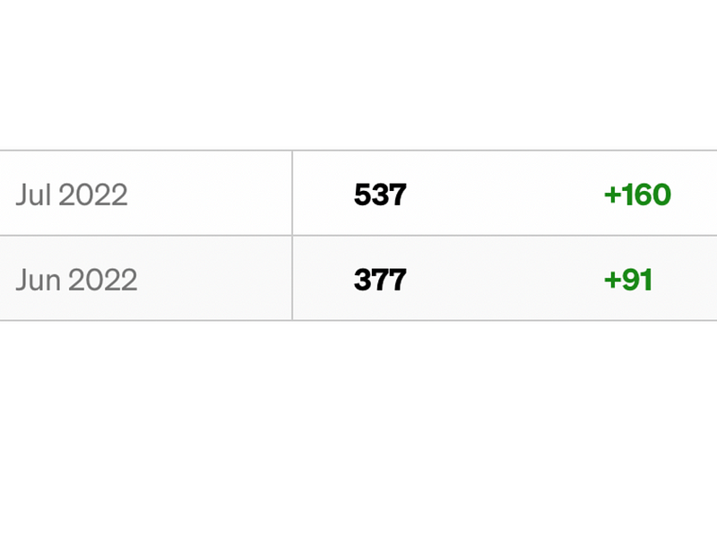 Follower growth chart