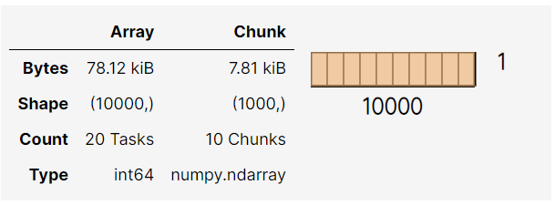 Dask framework for handling large datasets