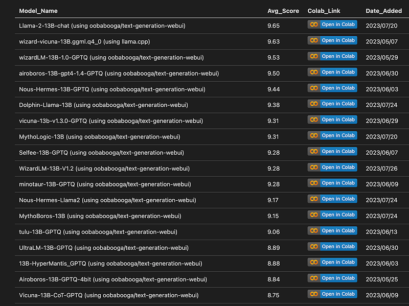 Local LLM setup example