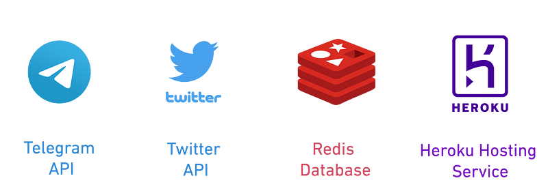 Technology stack used for Tweetless