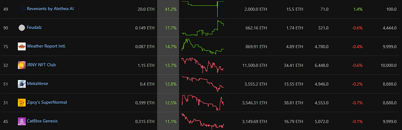 NFT market trends