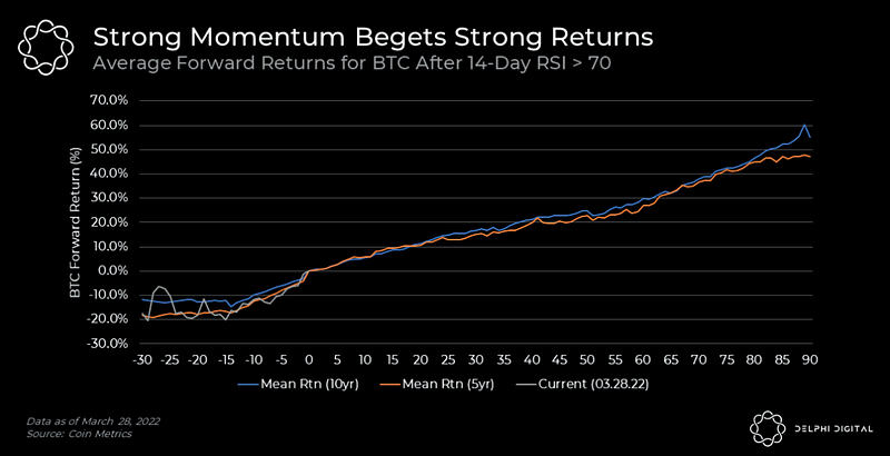 Bitcoin market trends