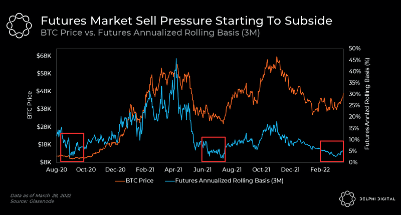 Futures market analysis