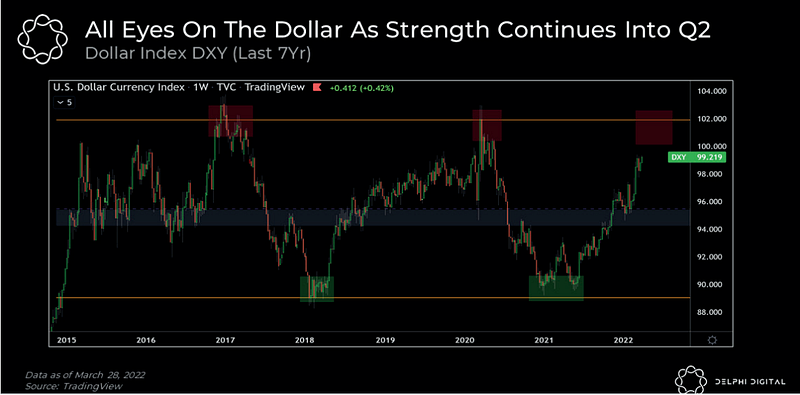 Dollar index trends