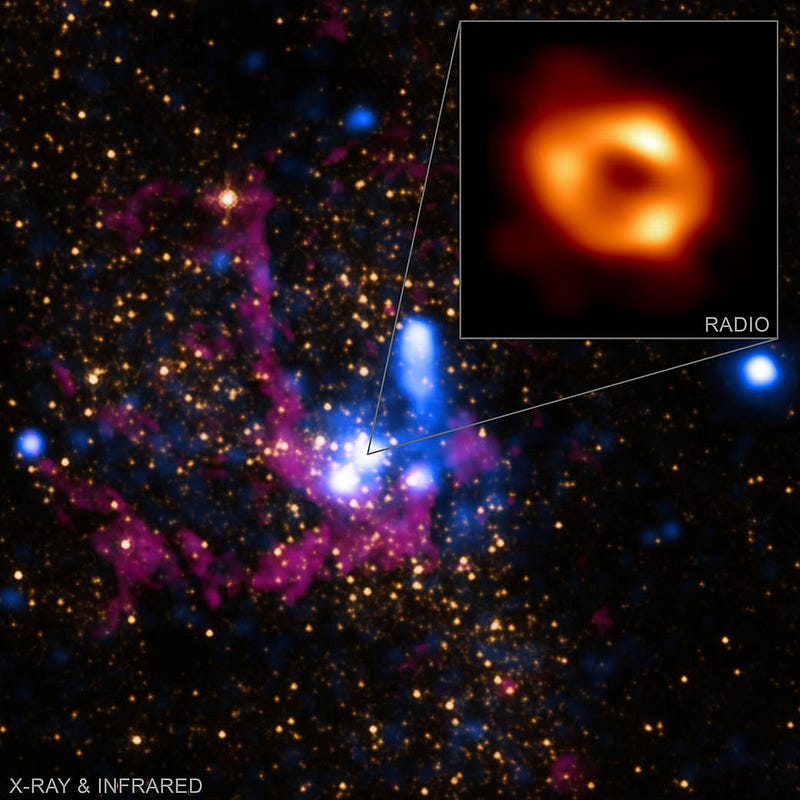 Detailed view of the dynamics around Sagittarius A*