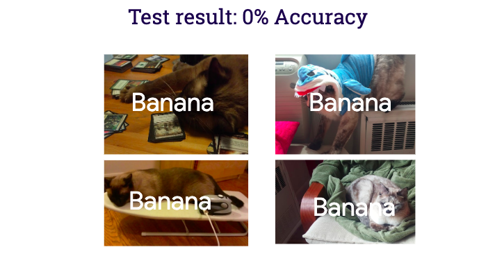 Evaluating AI performance with new data.