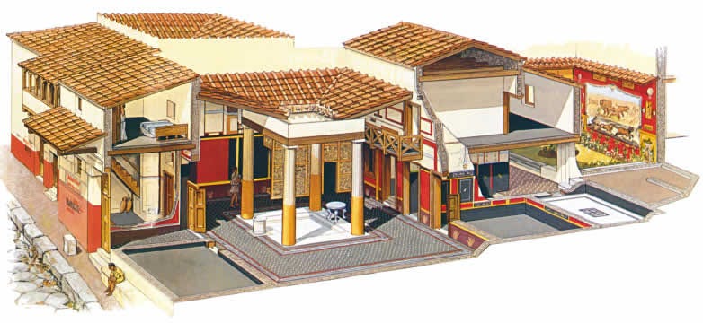 Layout of a Roman Villa