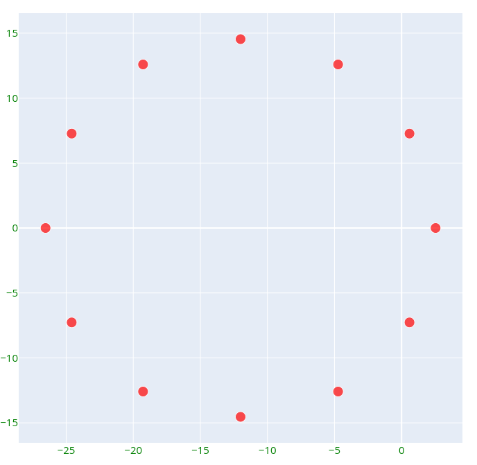 Visualization of L_12(10)