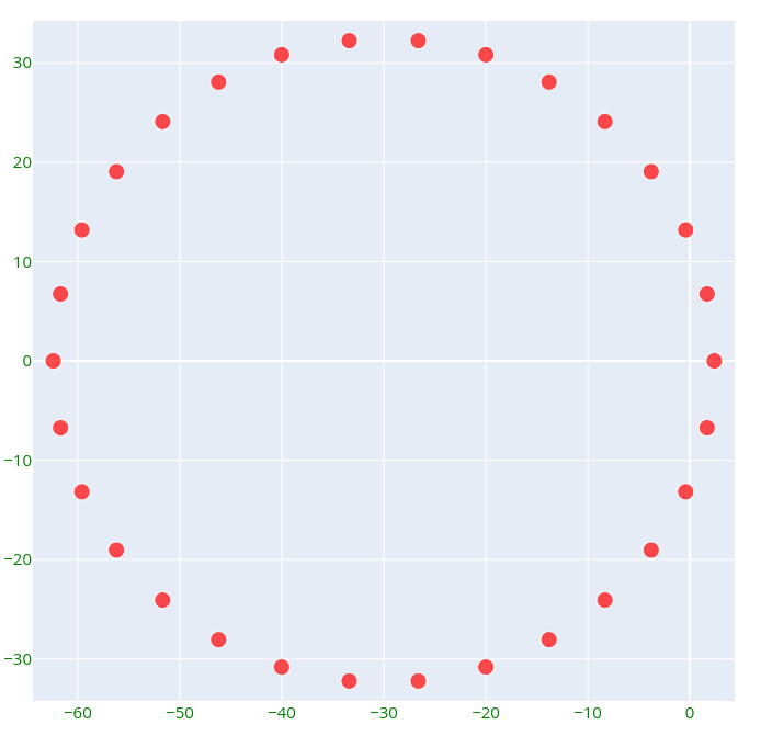 Image representation of L_30(10)