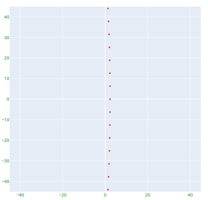 Image representation of L_1000(10)