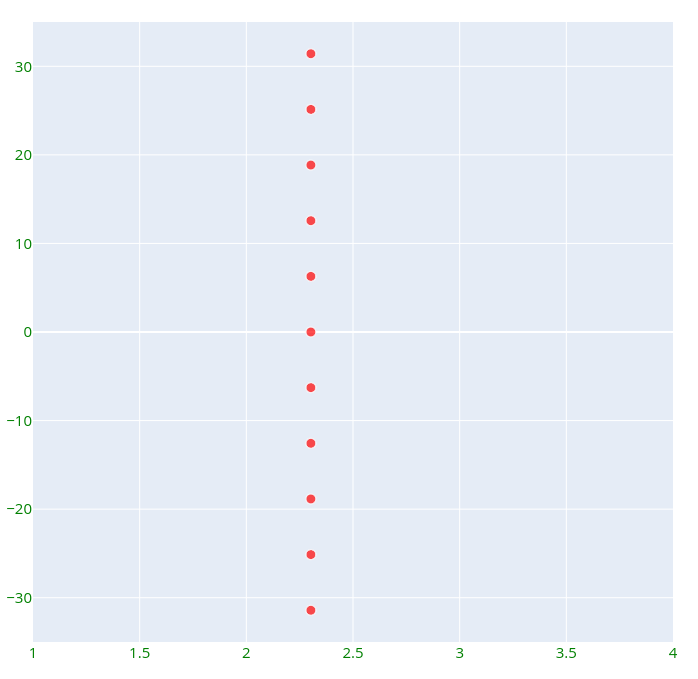 Visualization of ln(10) in the complex plane