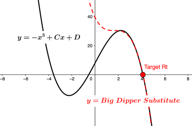 Graph of AI Design