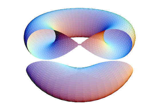 Visual representation of a Cassini oval