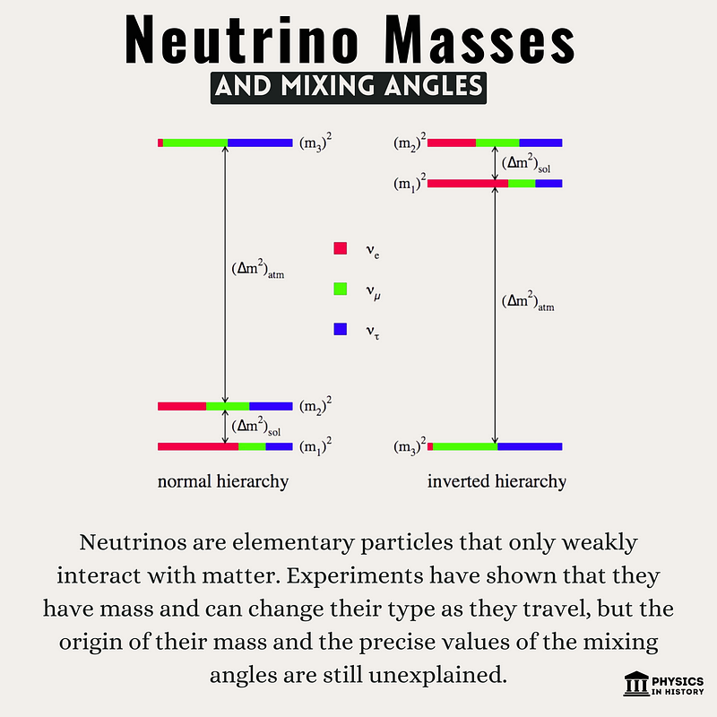 Neutrino oscillations and their implications