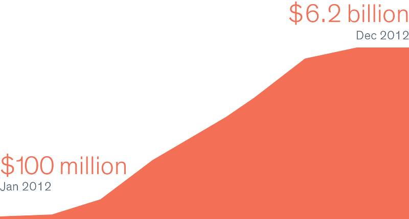 Illustration of the Excel error's impact on risk calculations