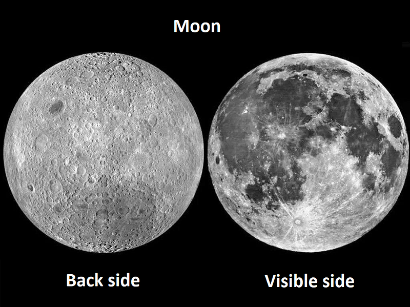 Lunar surface showing various craters