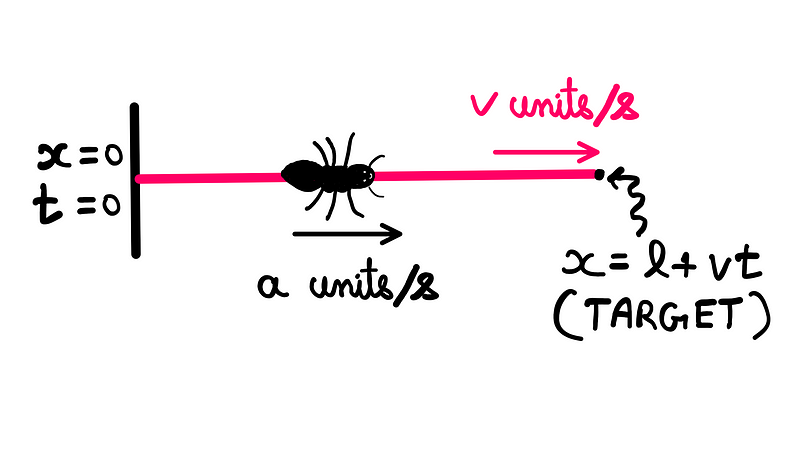 Ant on a rubber rope illustration