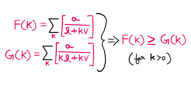 Relationship between F(k) and G(k)