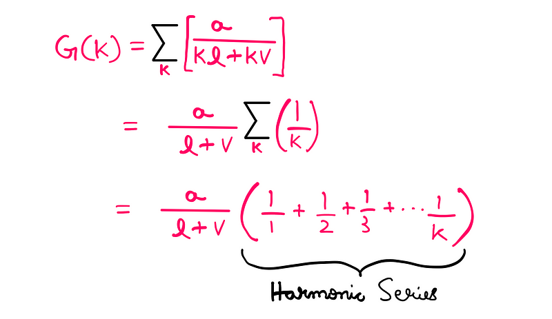 Factored form of G(k)