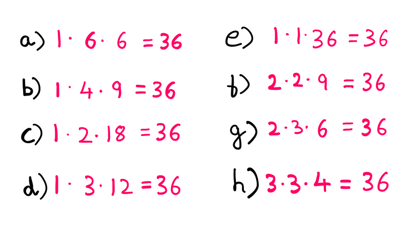 Possible combinations of digits.