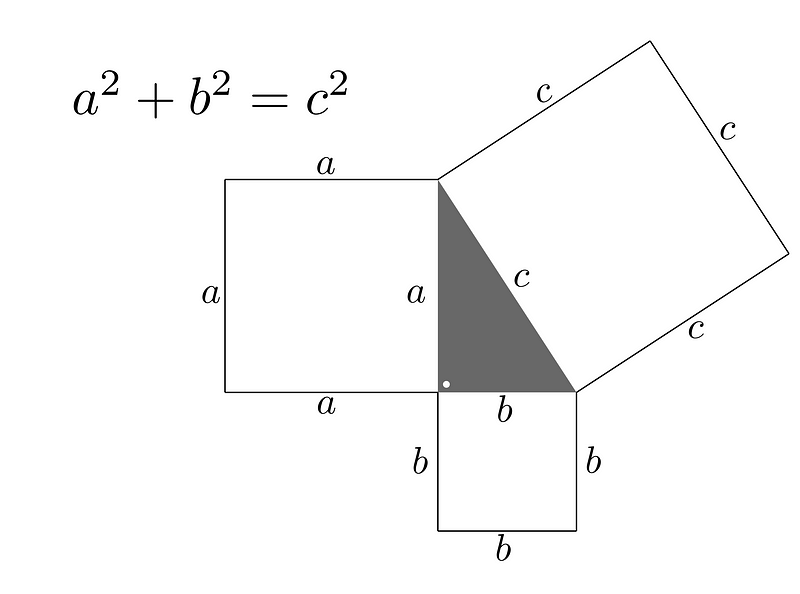 Visual representation of a right triangle