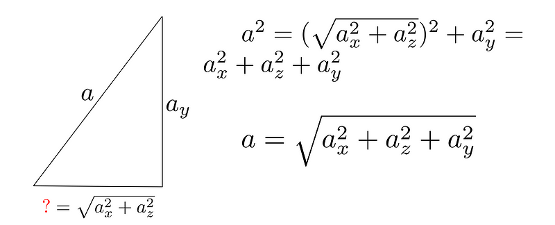 Components of the right triangle in three dimensions