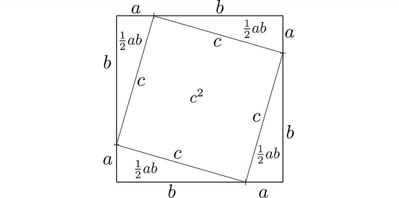 Triangle formed from the square's area